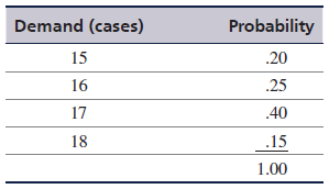 Loebuck Grocery orders milk from a dairy on a weekly basis. The manager of the store has developed the following probability distribution for demand per week (in cases):
The milk costs the grocery $10 per case and sells for $16 per case. The carrying cost is $0.50 per case per week, and the shortage cost is $1 per case per week. Simulate the ordering system for Loebuck Grocery for 20 weeks. Use a weekly order size of 16 cases of milk, and compute the average weekly profit for this order size. Explain how the complete simulation for determining order size would be developed for this problem.