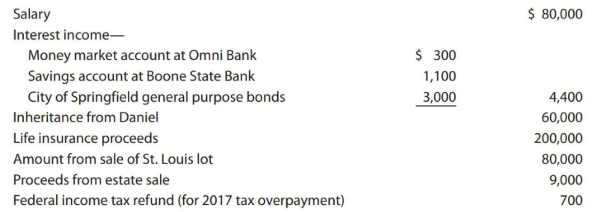 Logan B. Taylor is a widower whose wife, Sara, died on June 6, 2016. He lives at 4680 Dogwood Lane, Springfield, MO 65801. He is employed as a paralegal by a local law firm. During 2018, he had the following receipts:
Logan inherited securities worth $60,000 from his uncle, Daniel, who died in 2018. Logan also was the designated beneficiary of an insurance policy on Daniel's life with a maturity value of $200,000. The lot in St. Louis was purchased on May 2, 2013, for $85,000 and held as an investment. As the neighborhood has deteriorated, Logan decided to cut his losses and sold the lot on January 5, 2018, for $80,000. The estate sale consisted largely of items belonging to Sara and Daniel (e.g., camper, boat, furniture, and fishing and hunting equipment). Logan estimates that the property sold originally cost at least twice the $9,000 he received and has declined or stayed the same in value since Sara and Daniel died.
Logan's expenditures for 2018 include the following:
Logan and his dependents are covered by his employer's health insurance policy for all of 2018. However, he is subject to a deductible, and dental care is not included. The $10,500 dental charge was for Helen's implants. Helen is Logan's widowed mother, who lives with him (see below). Logan normally pledges $2,400 ($200 per month) each year to his church. On December 5, 2018, upon the advice of his pastor, he prepaid his pledge for 2019.
Logan's household, all of whom he supports, includes the following:
Helen receives a modest Social Security benefit. Asher, a son, is a full-time student in dental school and earns $4,500 as a part-time dental assistant. Mia, a daughter, does not work and is engaged to be married.
Part 1 Tax Computation
Using the appropriate forms and schedules, compute Logan's income tax for 2018. Federal income tax of $4,500 was withheld from his wages. If Logan has any overpayment on his income tax, he want the refund sent to him. Assume that the proper amounts of Social Security and Medicare taxes were withheld. Logan does not want to contribute to the Presidential Election Campaign Fund.
Part 2 Follow-Up Advice
In early 2019, the following take place:
• Helen decides that she wants to live with one of her daughters and moves to Arizona.
• Asher graduates from dental school and joins an existing practice in St. Louis.
• Mia marries, and she and her husband move in with his parents.
• Using the insurance proceeds he received on Daniel's death, Logan pays off the mortgage on his personal residence
Logan believes that these events may have an effect on his tax position for 2019 Therefore, he requests your advice. Write a letter to Logan explaining in general terms the changes that will occur for tax purposes. Assume that Logan's salary and other factors not mentioned (e.g., property and state income taxes) will remain the same. Use the 2018 Tax Rate Schedules and standard deduction amounts in projecting Logan's tax for 2019.