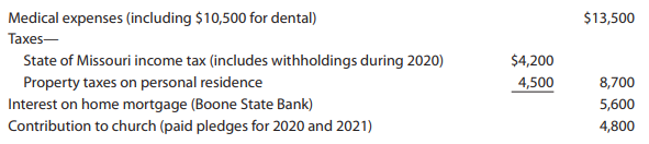 Logan B. Taylor is a widower whose wife, Sara, died on June 6, 2018. He lives at 4680 Dogwood Lane, Springfield, MO 65801. He is employed as a paralegal by a local law firm. During 2020, he had the following receipts:
Logan inherited securities worth $60,000 from his uncle, Daniel, who died in 2020. Logan also was the designated beneficiary of an insurance policy on Daniel’s life with a maturity value of $200,000. The lot in St. Louis was purchased on May 2, 2015, for $85,000 and held as an investment. Because the neighborhood has deteriorated, Logan decided to cut his losses and sold the lot on January 5, 2020, for $80,000. The estate sale consisted largely of items belonging to Sara and Daniel (e.g., camper, boat, furniture, and fishing and hunting equipment). Logan estimates that the property sold originally cost at least twice the $9,000 he received and has declined or stayed the same in value since Sara and Daniel died.
Logan’s expenditures for 2020 include the following:
While Logan and his dependents are covered by his employer’s health insurance policy, he is subject to a deductible, and dental care is not included. The $10,500dental charge was for Helen’s implants. Helen is Logan’s widowed mother, who lives with him (see below). Logan normally pledges $2,400 ($200 per month) each year to his church. On December 5, 2020, upon the advice of his pastor, he prepaid his pledge for 2021.
Logan’s household, all of whom he supports, includes the following:
Helen receives a modest Social Security benefit. Asher, a son, is a full-time student in dental school and earns $4,500 as a part-time dental assistant. Mia, a daughter, does not work and is engaged to be married.
Part 1—Tax Computation
Using the appropriate forms and schedules, compute Logan’s income tax for 2020. Federal income tax of $4,200 was withheld from his wages. If Logan has any overpayment on his income tax, he wants the refund sent to him. Assume that the proper amounts of Social Security and Medicare taxes were withheld. Logan received the appropriate coronavirus recovery rebates (economic impact payments); related questions in ProConnect Tax should be ignored. Logan does not own and did not use any virtual currency during the year, and he does not want to contribute to the Presidential Election Campaign Fund. Suggested software: ProConnect Tax.
Part 2—Follow-Up Advice
In early 2021, the following take place:
• Helen decides that she wants to live with one of her daughters and moves to Arizona.
• Asher graduates from dental school and joins an existing practice in St. Louis.
• Mia marries, and she and her spouse move in with his parents.
• Using the insurance proceeds he received on Daniel’s death, Logan pays off the mortgage on his personal residence.
Logan believes that these events may have an effect on his tax position for 2021. Therefore, he requests your advice. Write a letter to Logan explaining in general terms the changes that will occur for tax purposes. Assume that Logan’s salary and other factors not mentioned (e.g., property and state income taxes) will remain the same.