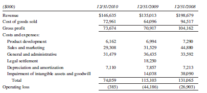 LoJack is a leading global provider of technology products and services for the tracking and recovery of valuable mobile assets and people at risk of wandering. According to a recent Federal Bureau of Investigation Uniform Crime Report for 2009, a motor vehicle is stolen in the United States every 40 seconds. LoJack’s business is sensitive to changing economic conditions and is substantially dependent on new vehicle sales levels in the United States.
LoJack acquired Boomerang, SCI, and Locator Systems (now known as LoJack SafetyNet) and recorded goodwill. LoJack adopted an annual measurement date of November 30 for SCI and LoJack SafetyNet for goodwill impairment testing. The tests for impairment are performed on an interim basis if there are triggering events identified. Triggering events are events or changes in circumstance that would more likely than not reduce the fair value of a reporting unit below its carrying amount. Examples of such events or circumstances include: (a) a significant adverse change in legal factors or in the business climate; (b) an adverse action or assessment by a regulator; (c) unanticipated competition; (d) a loss of key personnel; (e) a more-likely-than-not expectation that a reporting unit or a significant portion of a reporting unit will be sold or otherwise disposed of; (f) the testing for recoverability of a significant asset group within a reporting unit; or (g) recognition of a goodwill impairment loss in the financial statements of a subsidiary that is a component of a reporting unit.
In 2009, based upon a review of external economic factors and internal business performance, a triggering event in the Boomerang reporting unit was identified. As such, Boomerang’s goodwill was tested for impairment utilizing a discounted cash flow (DCF) model. As a result of the impairment analysis, a goodwill impairment charge of $13,627 was recognized at June 30, 2009, thus eliminating the goodwill balance attributable to the Boomerang reporting unit. The impairment is included in Impairment of goodwill and intangible assets on the consolidated statement of operations for the year ended December 31, 2009. In 2008, goodwill impairment of $36,830 related to Boomerang was recorded.
A. Discuss the current FASB position on goodwill impairment. Do you think this is a better or poorer way of addressing changes in goodwill valuation over time than amortization? Why? Include in your answer a discussion of how the two alternatives (impairment and amortization) affect current and future earnings of the consolidated entity.
B. In the case of LoJack, discuss possible reasons why the company might have used its discretion either to delay or to expedite the recording of the impairment of goodwill for the Boomerang reporting unit. What effect did the impairment have on earnings for the years 2008 and 2009? What effect will it have on ROA for future years?
C. How would you expect the stock market to respond to the news of the goodwill impairment? Why?