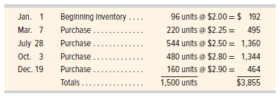 Lopez Company reported the following current-year data for its only product. The company uses a periodic inventory system, and its ending inventory consists of 150 units—50 from each of the last three purchases. Determine the cost assigned to ending inventory and to cost of goods sold using (a) specific identification, (b) weighted average, (c) FIFO, and (d) LIFO. (Round per unit costs and inventory amounts to cents.) (e) Which method yields the highest net income?