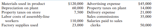 Lopez Corporation incurred the following costs while manufacturing its product.
Work in process inventory was $12,000 at January 1 and $15,500 at December 31. Finished goods inventory was $60,000 at January 1 and $45,600 at December 31.
Instructions:
(a) Compute cost of goods manufactured.
(b) Compute cost of goods sold.