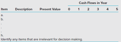 Lou Lewis, the president of Lewisville Company, has asked you to give him an analysis of the best use of a warehouse the company owns. Note: The company has a 40% effective tax rate.
a. Lewisville Company is currently leasing the warehouse to another company for $5,000 per
month on a year-to-year basis. (Hint: Use the PV function in Excel to calculate, on an after-tax
basis, the PV of this stream of monthly rental receipts.)
b. The warehouse’s estimated sales value is $200,000. A commercial Realtor believes that the price is likely to remain unchanged in the near future. The building originally cost $60,000 and is being depreciated at $1,500 annually. Its current net book value (NBV) is $7,500.
c. Lewisville Company is seriously considering converting the warehouse into a factory outlet for furniture. The remodeling will cost $100,000 and will be modest because the major attraction will be rock-bottom prices. The remodeling cost will be depreciated over the next 5 years using the double-declining-balance method. (Note: Use the VDB function in Excel to calculate depreciation charges. The advantage of using the VDB, rather than the DDB, function is that there is a (default) option in the former that provides an automatic switch to the straight-line method when it is advantageous to do so.)
d. The inventory and receivables (net of current liabilities) needed to open and sustain the factory outlet would be $600,000. This total is fully recoverable whenever operations terminate.
e. Lou is fairly certain that the warehouse will be condemned in 10 years to make room for a new highway. The firm most likely would receive $200,000 from the condemnation.
f. Estimated annual operating data, exclusive of depreciation, are as follows:
Sales (cash) ………………………. $900,000
Operating expenses …………… $500,000
g. Nonrecurring sales promotion costs at the beginning of year 1 (i.e., at time 0) are expected to be $100,000. (These costs are fully deductible for tax purposes.)
h. Nonrecurring termination costs at the end of year 5 are $50,000. (These costs are fully deductible for tax purposes.) The after-tax discount rate for capital budgeting purposes is 14%. (To calculate the present value factor for each year, i,i = 1, 5, use the following formula: PV factori = (1 ÷ 1.14i). The company is in the 40% tax bracket (federal and state combined).
Required:
1. Show how you would handle the individual items (a through h above) in determining whether the company should continue to lease the space or convert it to a factory outlet. Use the company’s analysis form, which is set up as follows:
2. After analyzing all relevant data, compute the estimated net present value (NPV) of the proposed investment. Use the appropriate built-in functions in Excel (PV and NPV) for all present value calculations. Indicate which course of action, based only on these data, should be taken.