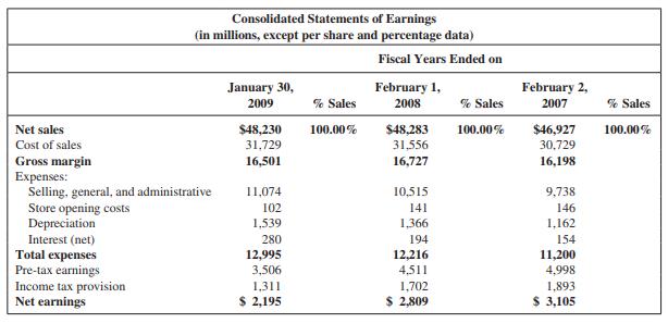 Lowe’s is a leading retailer in the home improvement field. Complete the component percentage analysison the company’s income statement that follows. Discuss any insights provided by this analysis.


