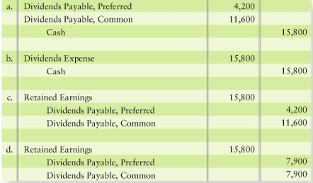 Lucas Foods has outstanding 600 shares of 7% preferred stock, $100 par value, and 1,600 shares of common stock, $30 par value. Lucas declares dividends of $15,800. The correct entry is: