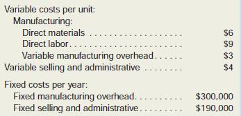 Lynch Company manufactures and sells a single product. The following costs were incurred during the company’s first year of operations:

During the year, the company produced 25,000 units and sold 20,000 units. The selling price of the company’s product is $50 per unit.
Required:
1. Assume that the company uses absorption costing:
a. Compute the unit product cost.
b. Prepare an income statement for the year.
2. Assume that the company uses variable costing:
a. Compute the unit product cost.
b. Prepare an income statement for the year.

