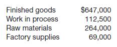 Maddox Specialty Company, a division of Lost World Inc., manufactures three models of gear shift components for bicycles that are sold to bicycle manufacturers, retailers, and catalog outlets. Since beginning operations in 1990, Maddox has used normal absorption costing and has assumed a first-in, first-out cost flow in its perpetual inventory system. The balances of the inventory accounts at the end of Maddox&rsquo;s fiscal year, November 30, 2014, are shown below. The inventories are stated at cost before any year-end adjustments.

The following information relates to Maddox&rsquo;s inventory and operations.

1. The finished goods inventory consists of the items analyzed below.

2. One-half of the head tube shifter finished goods inventory is held by catalog outlets on consignment.

3. Three-quarters of the bar end shifter finished goods inventory has been pledged as collateral for a bank loan.

4. One-half of the raw materials balance represents derailleurs acquired at a contracted price 20% above the current market price. The market value of the rest of the raw materials is $127,400.

5. The total market value of the work in process inventory is $108,700.

6. Included in the cost of factory supplies are obsolete items with an historical cost of $4,200. The market value of the remaining factory supplies is $65,900.

7. Maddox applies the lower-of-cost-or-market method to each of the three types of shifters in finished goods inventory. For each of the other three inventory accounts, Maddox applies the lower-of-cost or-market method to the total of each inventory account.

8. Consider all amounts presented above to be material in relation to Maddox&rsquo;s financial statements taken as a whole.

Instructions

(a) Prepare the inventory section of Maddox&rsquo;s balance sheet as of November 30, 2014, including any required note(s).

(b) Without prejudice to your answer to (a), assume that the market value of Maddox&rsquo;s inventories is less than cost. Explain how this decline would be presented in Maddox&rsquo;s income statement for the fiscal year ended November 30, 2014.

(c) Assume that Maddox has a firm purchase commitment for the same type of derailleur included in the raw materials inventory as of November 30, 2014, and that the purchase commitment is at a contracted price 15% greater than the current market price. These derailleurs are to be delivered to Maddox after November 30, 2014. Discuss the impact, if any, that this purchase commitment would have on Maddox&rsquo;s financial statements prepared for the fiscal year ended November 30, 2014.