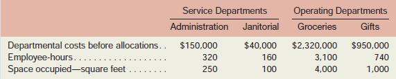 Madison Park Co-op, a whole foods grocery and gift shop, has provided the following data to be used in its service department cost allocations:

Required:
Using the step-down method, allocate the costs of the service departments to the two operating departments. Allocate Administration first on the basis of employee-hours and then Janitorial on the basis of space occupied.

