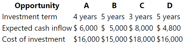 Magnificent Modems Inc. (MMI) has several capital investment opportunities. The term, expected annual cash inflows, and the cost of each opportunity are outlined in the following table. MMI has established a desired rate of return of 16 percent for these investment opportunities.
Required
1. Compute the net present value of each investment opportunity manually using the present value tables. Record your answers in the following table. The results for Investment Opportunity A have been recorded in the table as an example.
2. Use Excel spreadsheet software or a financial calculator to determine the net present value and the internal rate of return for each investment opportunity. Record the results in the following table. The results for investment Opportunity A have been recorded in the following table as an example. Note that the manual computation yields the same net present value amounts as the financial function routines of Excel or a financial calculator.