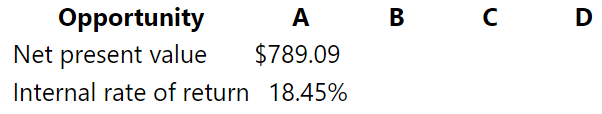 Magnificent Modems Inc. (MMI) has several capital investment opportunities. The term, expected annual cash inflows, and the cost of each opportunity are outlined in the following table. MMI has established a desired rate of return of 16 percent for these investment opportunities.
Required
1. Compute the net present value of each investment opportunity manually using the present value tables. Record your answers in the following table. The results for Investment Opportunity A have been recorded in the table as an example.
2. Use Excel spreadsheet software or a financial calculator to determine the net present value and the internal rate of return for each investment opportunity. Record the results in the following table. The results for investment Opportunity A have been recorded in the following table as an example. Note that the manual computation yields the same net present value amounts as the financial function routines of Excel or a financial calculator.