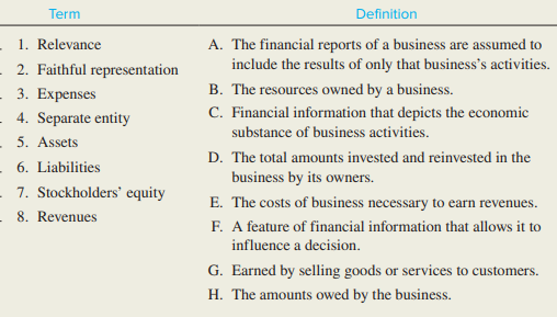 Match each definition with its related term by entering the appropriate letter in the space provided.