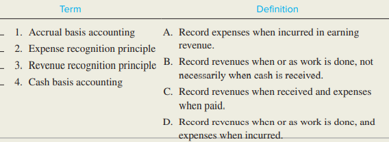 Match each definition with its related term by entering the appropriate letter in the space provided.