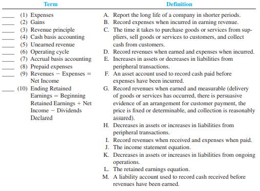 Match each definition with its related term by entering the appropriate letter in the space provided. There should be only one definition per term (that is, there are more definitions than terms). 


