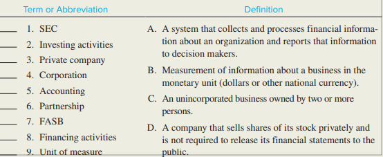 Match each definition with its related term or abbreviation by entering the appropriate letter in the space provided.
