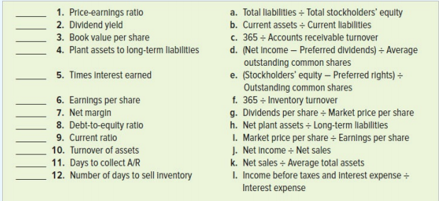 Match each of the following ratios with its formula: