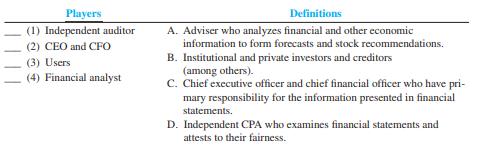 Match each player with the related definition by entering the appropriate letter in the space provided.