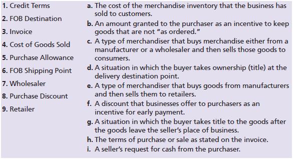 Match the accounting terms with the corresponding definitions.