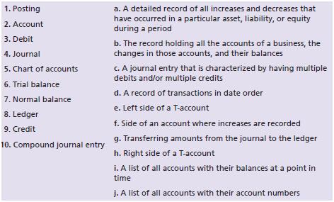 Match the accounting terms with the corresponding definitions.


