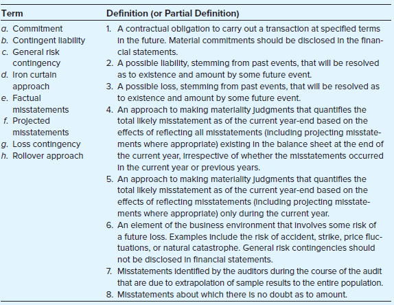 Match the following terms to the appropriate definition (or partial definition). Each definition is used once.