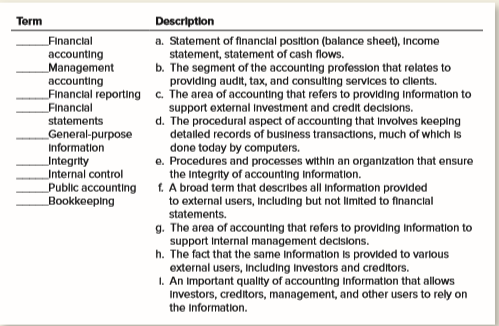 Match the terms on the left with the descriptions on the right. Each description should be used only once.