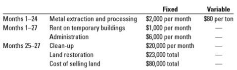 Maximum Metal Recycling and Salvage receives the opportunity to salvage scrap metal and other materials from an old industrial site. The current owners of the site will sign over the site to Maximum at no cost. Maximum intends to extract scrap metal at the site for 24 months and then will clean up the site, return the land to useable condition, and sell it to a developer. Projected costs associated with the project follow:
Ignore the time value of money.
Required:
1. Assuming that Maximum expects to salvage 70,000 tons of metal from the site, what is the total project life-cycle cost?
2. Suppose Maximum can sell the metal for $110 per ton and wants to earn a profit (before taxes) of $30 per ton. At what price must Maximum sell the land at the end of the project to achieve its target profit per ton?
3. Now suppose Maximum can only sell the metal for $100 per ton and the land at $110,000 less than what you calculated in requirement 2. If Maximum wanted to maintain the same markup percentage on total project life-cycle cost as in requirement 2, by how much would the company have to reduce its total project life-cycle cost?