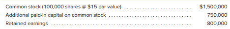 Mensa Company has stockholders’ equity accounts as follows.
Calculate the amount of book value per share for common stock and briefly describe what that figure means in relation to the current market value of the stock.