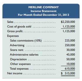Merline, a one-product mail-order firm, buys its product for $75 per unit and sells it for $150 per unit. The sales staff receives a 10% commission on the sale of each unit. Its December income statement follows.


Management expects December’s results to be repeated in January, February, and March of 2014 without any changes in strategy. Management, however, has an alternative plan. It believes that unit sales will increase at a rate of 10% each month for the next three months (beginning with January) if the item’s selling price is reduced to $125 per unit and advertising expenses are increased by 15% and remain at that level for all three months. The cost of its product will remain at $75 per unit, the sales staff will continue to earn a 10% commission, and the remaining expenses will stay the same.

Required1.Prepare budgeted income statements for each of the months of January, February, and March that show the expected results from implementing the proposed changes. Use a three-column format, with one column for each month.

Analysis Component
2.Use the budgeted income statements from part 1 to recommend whether management shouldimplement the proposed changes. Explain.

