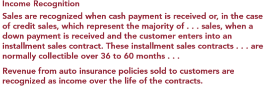 Mike Magid Toyota is an automobile dealership. Magid’s annual report includes Note 1—Summary of Significant Accounting Policies as follows:
Bay Area Nissan, a competitor of Mike Magid Toyota, includes the following note in its Summary of Significant Accounting Policies:
Requirement
Suppose you have decided to invest in an auto dealership, and you’ve narrowed your choices to Magid and Bay Area. Which company’s earnings are of higher quality? Why? Will their accounting policies affect your investment decision? If so, how? Mention specific accounts in the financial statements that will differ between the two companies. (Challenge)