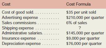 Milden Company has an exclusive franchise to purchase a product from the manufacturer and distribute it on the retail level. As an aid in planning, the company has decided to start using a contribution format income statement. To have data to prepare such a statement, the company has analyzed its expenses and has developed the following cost formulas:

Management has concluded that shipping expense is a mixed cost, containing both variable and fixed cost elements. Units sold and the related shipping expense over the last eight quarters follow:


Milden Company’s president would like a cost formula derived for shipping expense so that a budgeted contribution format income statement can be prepared for the next quarter.
Required:
1. Using the least-squares regression method, estimate a cost formula for shipping expense.
(Since the Units Sold above are in thousands of units, the variable cost you compute will also be in thousands of units. It can be left in this form, or you can convert your variable cost to a per unit basis by dividing it by 1,000.)
2. In the first quarter of Year 3, the company plans to sell 12,000 units at a selling price of $100 per unit. Prepare a contribution format income statement for the quarter.

