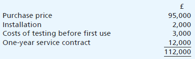 Minellan Ltd has extracted the following trial balance from its nominal ledger as at 31 March 2024:
Additional information:
(i) Inventory at 31 March 2024 was counted and valued at a cost of £181,000. Included in this figure, at a cost of £17,000, was damaged inventory. This damaged inventory was sold off cheaply in May 2024 for £5,000.
(ii) In March 2024, the land was professionally valued at £300,000. The directors wish to recognize this current market value in the financial statements.
(iii) On 1 November 2023, the company acquired new computer equipment, paying a total of £112,000. This total comprised the following:
The company did not buy any other non-current assets during the year and neither were there any disposals of non-current assets.
(iv) Depreciation is to be provided for the year on the salespeople’s cars at 40% using the reducing balance method and on computer equipment at 25% straight line. The company’s policy is to charge a full year’s depreciation in the year of acquisition and none in the year of disposal.
(v) On 15 March 2024, the company paid its rent for the quarter ending 31 May 2024. However, the cheque for £18,000 has been debited to the business rates account instead of the rent paid account.
(vi) Telephone charges of £8,000 were incurred before the year end but have not yet been accounted for.
(vii) A bank reconciliation as at 31 March 2024 has revealed the following two discrepancies:
. Bank charges of £1,000 appearing on the company’s March 2024 bank statement have been omitted from the accounting records.
. A cheque for £32,000 received from a credit customer on 24 March 2024 has been incorrectly recorded as £23,000.
(viii) Based on a thorough examination of the company’s experience of debt collection, the allowance for doubtful debts is to be set at 4% of trade receivables.
(ix) At the year end the company was subject to a legal action from a former employee who claims she was unfairly dismissed. The legal advisers of Minellan Ltd estimate that there is a 70% chance that the claim will be successful and that the company will have to pay £30,000 as a result, probably within the next six months.
(x) The bank loan of £90,000 was originally received on 1 April 2022 and is repayable in full on 31 March 2027. Interest is paid at a fixed rate of 10% in two annual instalments on 31 March and 30 September.
(xi) The annual dividend on the redeemable preference shares is paid in two equal instalments on 31 March and 30 September each year.
(xii) The corporation tax due on the profit for the year is estimated to be £32,000.
Required:
In a form suitable for publication, prepare the income statement for Minellan Ltd for the year ended 31 March 2024 as well as the balance sheet at that date.