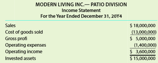 Modern Living Inc. is a privately held diversified company with five separate divisions organized as investment centers. A condensed income statement for the Patio Division for the past year, assuming no service department charges, is as follows:
The manager of the Patio Division was recently presented with the opportunity to add an outdoor fire place product line, which would require invested assets of $4,500,000. A projected income statement for the new product line is as follows:
The Patio Division currently has $15,000,000 in invested assets, and Modern Living Inc.’s overall return on investment, including all divisions, is 14%. Each division manager is evaluated on the basis of divisional return on investment, and a bonus equal to $10,000 for each percentage point by which the division’s return on investment exceeds the company average is awarded each year.
The president is concerned that the manager of the Patio Division rejected the addition of the new product line, when all estimates indicated that the product line would be profitable and would increase overall company income. You have been asked to analyze the possible reasons why the Patio Division manager rejected the new product line.
1. Determine the return on investment for the Patio Division for the past year.
2. Determine the Patio Division manager’s bonus for the past year.
3. Determine the estimated return on investment for the new product line.
4. Determine the return for the Patio Division if the Outdoor Fireplace product line was added and the 20Y5 operating results were similar to those of 20Y4. Round to one decimal place.
5. Why might the manager of the Patio Division decide to reject the new product line?
6. Can you suggest an alternative performance measure for motivating division managers to accept new investment opportunities that would increase the overall company income and return on investment