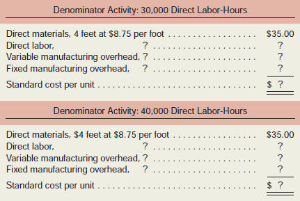 Morton Company’s variable manufacturing overhead should be $4.50 per standard direct laborhour and fixed manufacturing should be $270,000 per year.
The company manufactures a single product that requires two direct labor-hours to complete. The direct labor wage rate is $15 per hour. Four feet of raw material are required for each unit of product; the standard cost of the material is $8.75 per foot.
Although normal activity is 30,000 direct labor-hours each year, the company expects to operate at a 40,000-hour level of activity this year.

Required:
1. Assume that the company chooses 30,000 direct labor-hours as the denominator level of activity. Compute the predetermined overhead rate, breaking it down into variable and fixed cost elements.
2. Assume that the company chooses 40,000 direct labor-hours as the denominator level of activity. Repeat the computations in (1) above.
3. Complete two standard cost cards as outlined below.

4. Assume that the company actually produces 18,000 units and works 38,000 direct labor-hours during the year. Actual manufacturing overhead costs for the year are:

Do the following:
a. Compute the standard direct labor-hours allowed for this year’s production.
b. Complete the Manufacturing Overhead account below. Assume that the company uses
30,000 direct labor-hours (normal activity) as the denominator activity figure in computing predetermined overhead rates, as you have done in (1) above.

c. Determine the cause of the underapplied or overapplied overhead for the year by computing the variable overhead rate and efficiency variances and the fixed overhead budget and volume variances.
5. Looking at the variances you have computed, what appears to be the major disadvantage of using normal activity rather than expected actual activity as a denominator in computing the predetermined overhead rate? What advantages can you see to offset this disadvantage?

