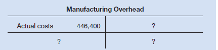 Morton Company’s variable manufacturing overhead should be $4.50 per standard direct laborhour and fixed manufacturing should be $270,000 per year.
The company manufactures a single product that requires two direct labor-hours to complete. The direct labor wage rate is $15 per hour. Four feet of raw material are required for each unit of product; the standard cost of the material is $8.75 per foot.
Although normal activity is 30,000 direct labor-hours each year, the company expects to operate at a 40,000-hour level of activity this year.

Required:
1. Assume that the company chooses 30,000 direct labor-hours as the denominator level of activity. Compute the predetermined overhead rate, breaking it down into variable and fixed cost elements.
2. Assume that the company chooses 40,000 direct labor-hours as the denominator level of activity. Repeat the computations in (1) above.
3. Complete two standard cost cards as outlined below.

4. Assume that the company actually produces 18,000 units and works 38,000 direct labor-hours during the year. Actual manufacturing overhead costs for the year are:

Do the following:
a. Compute the standard direct labor-hours allowed for this year’s production.
b. Complete the Manufacturing Overhead account below. Assume that the company uses
30,000 direct labor-hours (normal activity) as the denominator activity figure in computing predetermined overhead rates, as you have done in (1) above.

c. Determine the cause of the underapplied or overapplied overhead for the year by computing the variable overhead rate and efficiency variances and the fixed overhead budget and volume variances.
5. Looking at the variances you have computed, what appears to be the major disadvantage of using normal activity rather than expected actual activity as a denominator in computing the predetermined overhead rate? What advantages can you see to offset this disadvantage?

