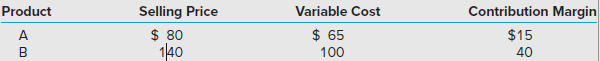 Most businesses sell several products at varying prices. The products often have different unit variable costs. Thus, the total profit and the breakeven point depend on the proportions in which the products are sold. Sales mix is the relative contribution of sales among various products sold by a firm. Assume that the sales of Jordan, Inc., for a typical year are as follows:
Assume the following unit selling prices and unit variable costs:
Fixed costs are $400,000 per year. Assume that the sales mix, expressed in terms of relative physical units sold, is constant as sales volume changes.
Required:
1. Determine the breakeven point in total units and, for this breakeven point, calculate the number of units of A and B that must be sold. Use the weighted-average contribution margin approach and round the solution up to the next whole number.
2. Use the Goal Seek function in Excel to determine the overall breakeven point (in units) for the company.
3. Determine the overall breakeven point in terms of sales dollars based on the weighted-average contribution margin ratio (CMR). Break down the total sales dollars breakeven point into sales dollars for product A and sales dollars for product B.
4. Explain the following statement: “For the multiproduct firm, there is no breakeven point independent of the sales-mix assumption.”
5. Assume the original facts except that now fixed costs are expected to be $40,000 higher than originally planned. How does this expected increase in fixed costs affect the breakeven point in units? How does the percentage change in the breakeven point compare to the percentage increase in fixed costs? What general conclusion might you draw on the basis of these calculations?