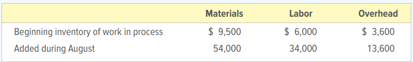 MP Corporation adds all materials at the beginning of production. On August 1, 20X1, 2,500 gallons of its product were in production in the first department. During the month of August, 7,500 gallons were put into production. On August 31, 2,000 gallons were still in production. The ending inventory is estimated to be 60 percent complete as to labor and overhead. Cost data for the month follows:
INSTRUCTIONS
Prepare a cost of production report for the month of August, assuming that the average cost method is used.
Analyze: How many gallons of product will be held as beginning inventory of work in process on September 1 for the first department? What is the total cost for this quantity of product?