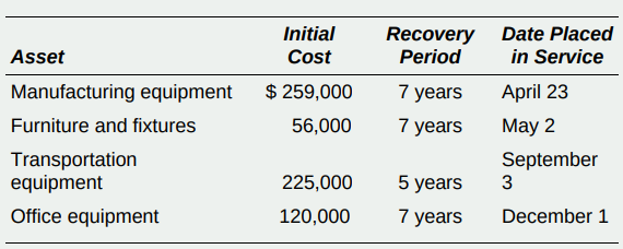 MRT, a calendar year corporation, placed the following assets in service this year.
a. Compute MRT’s MACRS depreciation with respect to the assets placed in service this year. Assume MRT does not elect to use first year bonus depreciation or Section 179.
b. In December, MRT decided to purchase $285,000 of additional equipment. The corporation could buy the equipment and place it in service before year-end, or it could postpone the purchase until January. What effect does this decision have on MRT’s depreciation with respect to the assets already in service?