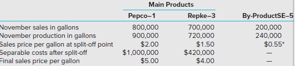 Multiproduct Corporation is a chemical manufacturer that produces two main products (Pepco-1 and Repke-3) and a by-product (SE-5) from a joint process. If Multiproduct had the proper facilities, it could process SE-5 further into a main product. The ratio of output quantities to input quantity of direct materials used in the joint process remain consistent with the processing conditions and activity level.
Multiproduct currently uses the physical measure method of allocating joint costs to the main products. The by-product is inventoried at its net realizable value, which is used to reduce the joint production costs before they are allocated to the main products.
Jim Simpson, Multiproduct’s controller, wants to implement the sales value at split-off method of joint cost allocation. He believes that inventory costs should be based on each product’s ability to contribute to the recovery of joint production costs. Multiproduct uses an asset recognition approach in accounting for by-products.
Data regarding Multiproduct’s operations for November are presented in the following report. The joint cost of production totaled to $2,640,000 for November.
*Selling costs of 5 cents per gallon are incurred to sell the by-product.
Required:
1. Describe the sales value at split-off method and explain how it would accomplish Jim’s objective.
2. Assuming Multiproduct adopts the sales value at split-off method for internal reporting purposes, calculate the allocation of the joint production costs for November.
3. Multiproduct plans to expand its production facilities to further process SE-5 into a main product. Determine the allocation of the joint production costs for November if SE-5 were considered a main product rather than a by-product.