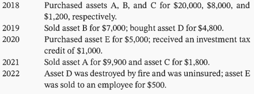 Munro Limited reports the following information in its tax files covering the fiveyear period from 2018 to 2022. All assets are Class 10 with a 30% maximum CCA, and no capital assets
had been acquired before 2018.
Instructions:
a. Prepare a capital cost allowance schedule for Class 10 assets covering the 2018 to 2022 period.
b. Identify any capital gains, terminal losses, or recapture of CCA and indicate how each would be taxed.
c. You have been hired as the tax advisor of Munro Limited. Munro is anticipating
low income levels, possibly losses, over the next couple of years due to restructuring. However, management anticipates that income levels will be substantially higher than historical levels in the subsequent three to four years. Munro also anticipates buying a number of new assets at the beginning of fiscal 2028, as management had been told that assets must be purchased in the first half of the year to take advantage of the half-year rule. Munro is a private company following ASPE.Provide advice, if any, with respect to the company's CCA policy.