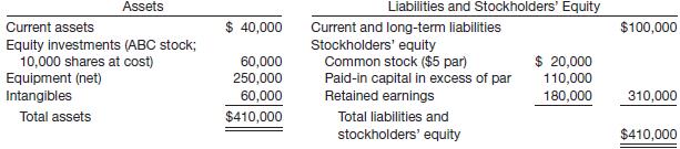Myers Company provides you with the following condensed balance sheet information.


Instructions
For each transaction below, indicate the dollar impact (if any) on the following five items:
(1) Total assets,
(2) Common stock,
(3) Paid-in capital in excess of par,
(4) Retained earnings, and
(5) Stockholders’ equity. (Each situation is independent.)
(a) Myers declares and pays a $0.50 per share cash dividend.
(b) Myers declares and issues a 10% stock dividend when the market price of the stock is $14 per share.
(c) Myers declares and issues a 30% stock dividend when the market price of the stock is $15 per share.
(d) Myers declares and distributes a property dividend. Myers gives one share of ABC stock for every two shares of Myers Company stock held. ABC is selling for $10 per share on the date the property dividend is declared.
(e) Myers declares a 2-for-1 stock split and issues new shares.

