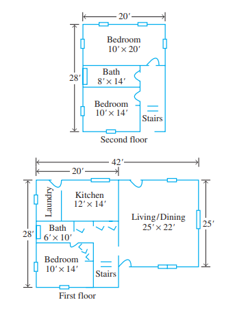 Nancy has just purchased a new house that is in need of new flooring. Use the measurements given on the floor plans of Nancy’s house to obtain the answer.
Cost of Laminate Flooring The cost of oak laminate flooring is $9.75 per square foot if Nancy installs the flooring herself or $12.75 per square foot if she has the flooring installed by the flooring company. Determine the cost for the flooring in the living/dining room if
(a) Nancy installs it herself.
(b) Nancy has it installed by the flooring company.