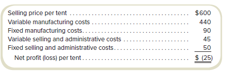 Nardin Outfitters has the capacity to produce 12,000 of its special arctic tents per year. The company is currently producing and selling 5,000 tents per year at a selling price of $900 per tent. The cost of producing and selling one tent follows:
The company has received a special order for 500 tents at a price of $600 per tent from Chipman Outdoor Center. It will not have to pay any sales commission on the special order, so the variable selling and administrative costs would be only $45 per tent. The special order would have no effect on total fixed costs. The company has rejected the offer based on the following computations:
Required
a. What is the impact on profit for the year if Nardin Outfitters accepts the special order? Show computations.
b. Do you agree with the decision to reject the special order? Explain.