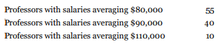 Newfoundland University recently signed a contract with the bargaining unit that represents full-time professors. The contract agreement starts on April 1, 2019, the start of the university's fiscal year. The following excerpt outlines the portion of the signed agreement that relates to sabbaticals: “Professors may apply for a one-year sabbatical leave after seven continuous years of employment and must outline how their sabbatical plans will benefit the university.” After completing the required amount of time, any professor may apply for the leave. The contract notes particular types of activities that the sabbatical is intended to promote, including formal research, continued professional development, and independent study and research. Professors are left to make their own choices regarding which of these activities to pursue while on sabbatical leave. As part of their agreement, they must continue to work for the university one year after their sabbatical or reimburse it for funds they receive while on leave. The agreement states that professors receive 80% of their salary while on sabbatical leave. Professors may delay, or be asked to delay, their application for sabbatical, in which case they will receive 85% of their salary while on leave. The issue of sabbaticals had long been a point of contention with faculty at Newfoundland University, and they fought vehemently for the right to this paid leave, which had not previously been in their collective agreement. The university is phasing in the unfunded sabbatical plan gradually, which means that the first professors will be eligible to apply for their sabbaticals in seven years. The controller has put together the following numbers of professors in each salary group:
The union agreement calls for a salary increase of 2% per year in each of the next seven years. This is consistent with past union agreements for this bargaining unit. Five of the professors with salaries averaging $110,000 are scheduled to retire in four years. The university expects to keep a similar composition of salaried professors in the future. Assume a discount rate of 6%. Assume that Newfoundland University is a private university that applies ASPE.
Instructions
a. Prepare any entries that are required at the March 31, 2020 fiscal year end assuming sabbaticals will be granted only if the sabbatical activities proposed by the applicants are expected to benefit the university in some way.
b. Prepare any entries that are required at the March 31, 2020 fiscal year end assuming sabbaticals will be granted automatically with no restrictions on the professors' activities during the year. Use a financial calculator or Excel function for your calculations and round your answer to the nearest dollar.
c. Five faculty members are granted approval to take sabbatical in the first year that they are eligible under the assumption in part (b). Prepare the entry that will be required when the professors are paid, assuming that an amount of $367,000 has correctly been accrued for these employees.
d. The contract allows employees of the bargaining unit to take up to 10 days of paid sick leave per year. Explain the accounting implications under the following assumptions:
1. The sick leave can to be carried over for up to a one-year period following year end.
2. Any unused sick time is not eligible to be carried over to the following fiscal period.