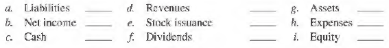 Next to each item, indicate whether it would most likely be reported on the balance sheet (B), the income statement (I), or the statement of stockholders' equity (SE).
