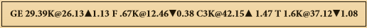 Nick bought some shares of Ford Motor Co (F).
a. How many shares did Nick buy?
b. How much did each share cost?
c. What was the value of Nick’s trade?