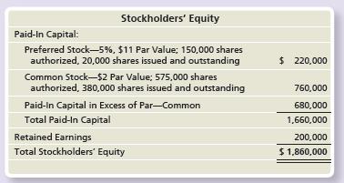 Northern Communications has the following stockholders’ equity on December 31, 2018:


Requirements:
1. Assuming the preferred stock is cumulative, compute the amount of dividends to preferred stockholders and to common stockholders for 2018 and 2019 if total dividends are $9,000 in 2018 and $45,000 in 2019. Assume no changes in preferred stock and common stock in 2019.
2. Record the journal entries for 2018, assuming that Northern Communications declared the dividend on December 1 for stockholders of record on December 10. Northern Communications paid the dividend on December 20.

