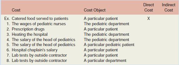 Northwest Hospital is a full-service hospital that provides everything from major surgery and emergency room care to outpatient clinics.
Required:
For each cost incurred at Northwest Hospital, indicate whether it would most likely be a direct cost or an indirect cost of the specified cost object by placing an X in the appropriate column.

