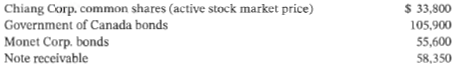 Octavio Corp. prepares financial statements annually on December 31, its fiscal year end. The company follows IFRS. At December 31, 2020, the company has the account Investments in its general ledger, containing the following debits for investment purchases, and no credits:
The fair values of the individual securities on December 31, 2020, were:
Instructions
(Round amounts to the nearest dollar.)
a. Prepare the entries necessary to correct any errors in the Investments account, assuming that the Government of Canada bonds were being managed for their yield to maturity, and that the Monet bonds were acquired with the hope of gaining from falling interest rates. The Chiang Corp. shares were acquired with the hope of ensuring the supply of raw materials from this company in the future. Octavio tracks interest income for all debt investments.
b. Prepare the entries required to record any accrued interest, amortization of any premium or discount, and recognition of fair values on December 31, 2020.
c. During 2021, the following transactions took place:
1. The note was sold on February 1, 2021, for $59,600.
2. The Government of Canada bonds were sold on July 1, 2021, for $109,200 plus accrued interest. Prepare entries to record these transactions.
d. Using the information from parts (a) and (b), assume that the note was not sold on February 1, 2021 , but instead was held until it matured. Provide the proper entry to record the disposal of the note at maturity.
e. Assume that Octavio Corp. is a private entity and applies ASPE. Identify which, if any, of your answers to parts (a) to (d) would change under this assumption. Explain briefly.
f. Can Octavio's management choose which standards to follow, or is it restricted by the type of company it is? Explain.
Answer:
a. It is first necessary to determine the proper accounting treatment for each individual investment. The Chiang Corp. common shares are an investment in an equity instrument that is not held for trading purposes and thus would likely be accounted for using the FV-OCI model.
The Government of Canada bonds and the note investment should be accounted for at cost/amortized cost since they are being managed for their yield to maturity. The Government of Canada bonds would be accounted for at cost, since there is no difference between the stated interest rate and the market rate. The purchase price of the bonds was the same as their face value so there is no need to amortize any premium or discount. The note investment should be accounted for at amortized cost since it is being managed for its yield to maturity. Although the note says that it is non-interest-bearing, it was purchased to yield 10% interest, and the resulting discount from its face value must be amortized over the life of the note using the effective interest method. Be aware that the accounting standards refer to both the cost and amortized cost valuation methods as “at amortized cost.”
The Monet bonds should be accounted for using the FV-NI model (with interest not reported separately according to the company policy) as they are being managed based on their fair value in the hopes of trading them when their market value increases as interest rates fall.
Interest Receivable
($50,000 X 1.08) – ($56,000) 2,000
FV-OCI Investments 37,400
Bond Investment at Amortized Cost 100,000
FV-NI Investments 54,000
Note Investment at Amortized Cost 57,143
Investments 250,543
The investment in Monet Corp. bonds is corrected to separate the interest purchased from the price of the bond. The Interest Income account could have been debited instead of the Interest Receivable as long as it was also credited later when the full interest is received.
e. If Octavio Corp. was a private entity following ASPE, then the Chiang Corp. common shares would have to be accounted for using fair value through net income (since ASPE does not have an FV-OCI option), or at cost, if the Chiang shares do not trade in an active market.
Under ASPE, the straight-line method of determining interest could be used instead of the effective interest method, and the interest income on the Monet bonds would have to be accounted for and reported separately from other types of investment income.
f. A public company must follow IFRS. However, a private company can choose to follow either IFRS or ASPE.