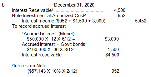 Octavio Corp. prepares financial statements annually on December 31, its fiscal year end. The company follows IFRS. At December 31, 2020, the company has the account Investments in its general ledger, containing the following debits for investment purchases, and no credits:
The fair values of the individual securities on December 31, 2020, were:
Instructions
(Round amounts to the nearest dollar.)
a. Prepare the entries necessary to correct any errors in the Investments account, assuming that the Government of Canada bonds were being managed for their yield to maturity, and that the Monet bonds were acquired with the hope of gaining from falling interest rates. The Chiang Corp. shares were acquired with the hope of ensuring the supply of raw materials from this company in the future. Octavio tracks interest income for all debt investments.
b. Prepare the entries required to record any accrued interest, amortization of any premium or discount, and recognition of fair values on December 31, 2020.
c. During 2021, the following transactions took place:
1. The note was sold on February 1, 2021, for $59,600.
2. The Government of Canada bonds were sold on July 1, 2021, for $109,200 plus accrued interest. Prepare entries to record these transactions.
d. Using the information from parts (a) and (b), assume that the note was not sold on February 1, 2021 , but instead was held until it matured. Provide the proper entry to record the disposal of the note at maturity.
e. Assume that Octavio Corp. is a private entity and applies ASPE. Identify which, if any, of your answers to parts (a) to (d) would change under this assumption. Explain briefly.
f. Can Octavio's management choose which standards to follow, or is it restricted by the type of company it is? Explain.
Answer:
a. It is first necessary to determine the proper accounting treatment for each individual investment. The Chiang Corp. common shares are an investment in an equity instrument that is not held for trading purposes and thus would likely be accounted for using the FV-OCI model.
The Government of Canada bonds and the note investment should be accounted for at cost/amortized cost since they are being managed for their yield to maturity. The Government of Canada bonds would be accounted for at cost, since there is no difference between the stated interest rate and the market rate. The purchase price of the bonds was the same as their face value so there is no need to amortize any premium or discount. The note investment should be accounted for at amortized cost since it is being managed for its yield to maturity. Although the note says that it is non-interest-bearing, it was purchased to yield 10% interest, and the resulting discount from its face value must be amortized over the life of the note using the effective interest method. Be aware that the accounting standards refer to both the cost and amortized cost valuation methods as “at amortized cost.”
The Monet bonds should be accounted for using the FV-NI model (with interest not reported separately according to the company policy) as they are being managed based on their fair value in the hopes of trading them when their market value increases as interest rates fall.
Interest Receivable
($50,000 X 1.08) – ($56,000) 2,000
FV-OCI Investments 37,400
Bond Investment at Amortized Cost 100,000
FV-NI Investments 54,000
Note Investment at Amortized Cost 57,143
Investments 250,543
The investment in Monet Corp. bonds is corrected to separate the interest purchased from the price of the bond. The Interest Income account could have been debited instead of the Interest Receivable as long as it was also credited later when the full interest is received.
e. If Octavio Corp. was a private entity following ASPE, then the Chiang Corp. common shares would have to be accounted for using fair value through net income (since ASPE does not have an FV-OCI option), or at cost, if the Chiang shares do not trade in an active market.
Under ASPE, the straight-line method of determining interest could be used instead of the effective interest method, and the interest income on the Monet bonds would have to be accounted for and reported separately from other types of investment income.
f. A public company must follow IFRS. However, a private company can choose to follow either IFRS or ASPE.