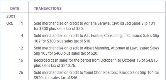 OfficePro Business Supplies began operations October 1, 20X1. The firm sells its merchandise for cash and on open account. Sales are subject to a 5 percent sales tax. During October, OfficePro Business Supplies engaged in the following transactions:
INSTRUCTIONS
1. Open the general ledger accounts indicated below.
2. Record the transactions in a general journal. Use 1 as the journal page number.
3. Post the entries from the general journal to the appropriate general ledger accounts.
Analyze: How much is owed for sales taxes collected at October 31?