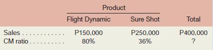Olongapo Sports Corporation is the distributor in the Philippines of two premium golf balls—the Flight Dynamic and the Sure Shot. Monthly sales, expressed in pesos (P), and the contribution margin ratios for the two products follow:
Fixed expenses total P183,750 per month.
Required:
1. Prepare a contribution format income statement for the company as a whole. Carry computations to one decimal place.
2. Compute the break-even point for the company based on the current sales mix.
3. If sales increase by P100,000 a month, by how much would you expect net operating income to increase? What are your assumptions?